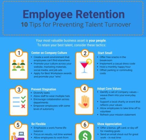 10 Employee Retention Strategies – e-Learning Infographics
